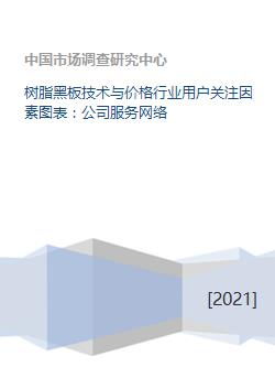 樹脂黑板技術、價格與行業(yè)服務網(wǎng)絡綜合分析