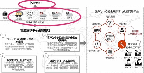 融合創(chuàng)新 分享經(jīng)濟與大健康產(chǎn)業(yè)中的技術服務創(chuàng)業(yè)機遇