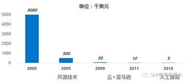 新一代企業(yè)數(shù)字化整體架構(gòu)下的工業(yè)互聯(lián)網(wǎng)網(wǎng)絡技術服務 賦能智能制造新引擎